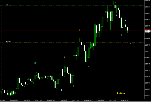 Click to Enlarge

Name: Eurusd8.5.20.1850M15.png
Size: 20 KB
