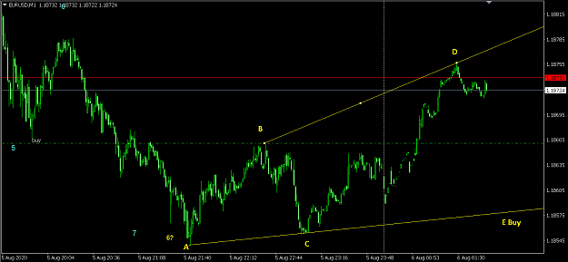 Click to Enlarge

Name: Eurusd8.5.20.2352M1.png
Size: 21 KB