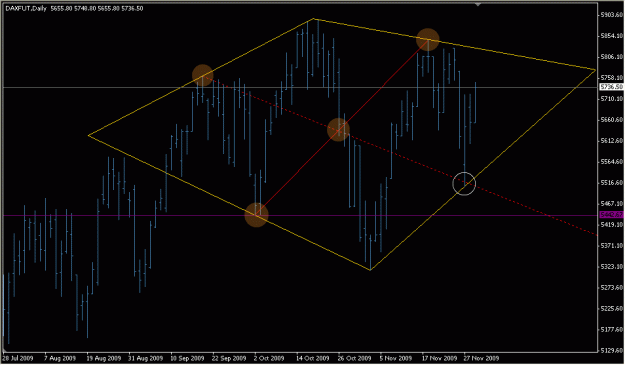 Click to Enlarge

Name: 2009-12-01_DAX_1_1.gif
Size: 18 KB