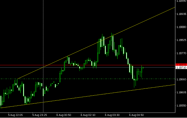 Click to Enlarge

Name: Eurusd8.6.20.0336M5.png
Size: 13 KB