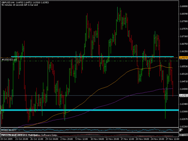 Click to Enlarge

Name: 30nov_gbpusd1.gif
Size: 19 KB
