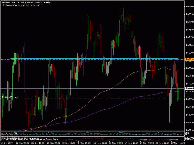 Click to Enlarge

Name: 30nov_gbpusd2.gif
Size: 18 KB