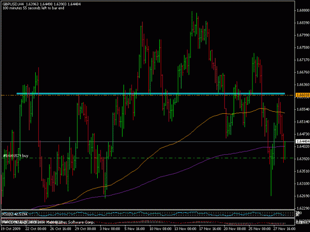 Click to Enlarge

Name: 30nov_gbpusd2.gif
Size: 18 KB