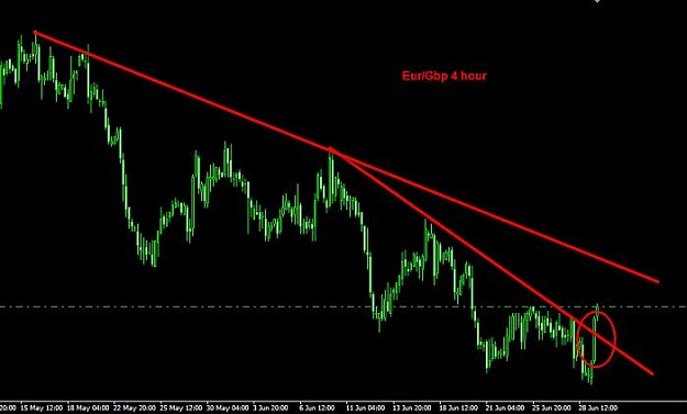 Click to Enlarge

Name: eurgbp.jpg
Size: 30 KB