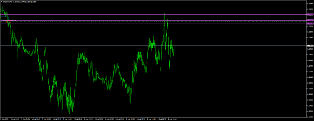 Click to Enlarge

Name: usdcad-m5.png
Size: 46 KB
