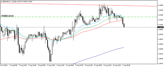 Click to Enlarge

Name: GBPUSDH1.png
Size: 27 KB