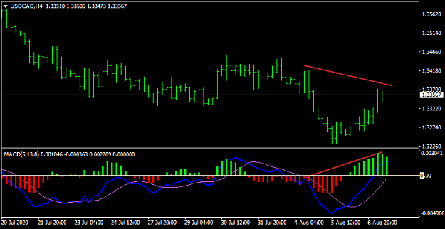 Click to Enlarge

Name: USDCADH4.png
Size: 18 KB