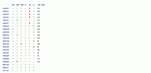 Click to Enlarge

Name: tusday trends.gif
Size: 10 KB