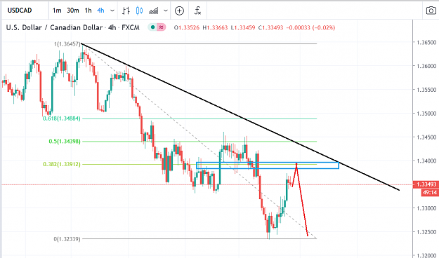 Click to Enlarge

Name: USDCAD 87.PNG
Size: 64 KB