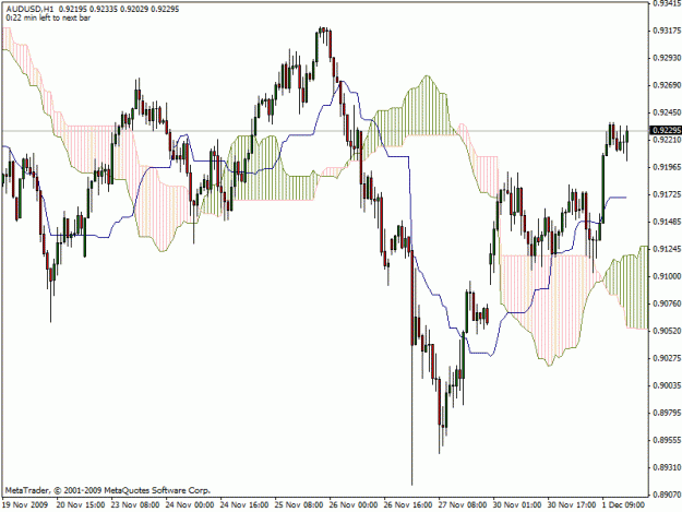 Click to Enlarge

Name: audusd.gif
Size: 23 KB