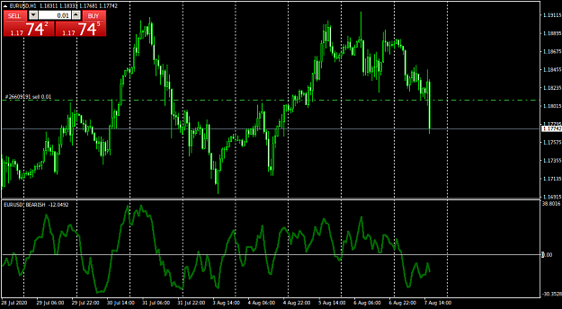 Click to Enlarge

Name: EURUSDH1.png
Size: 32 KB