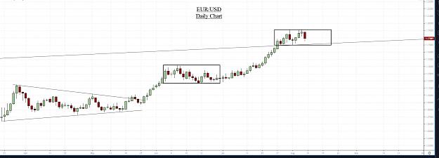 Click to Enlarge

Name: EUD Trend.jpg
Size: 235 KB