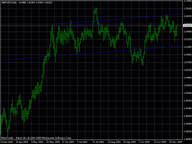 Click to Enlarge

Name: gbpusd 4h sideways.gif
Size: 19 KB