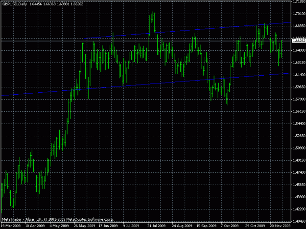Click to Enlarge

Name: gbpusd 4h sideways.gif
Size: 19 KB