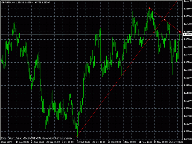 Click to Enlarge

Name: gbpusd 4h.gif
Size: 23 KB