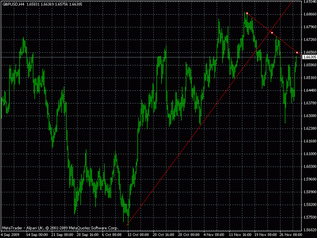 Click to Enlarge

Name: gbpusd 4h.gif
Size: 23 KB