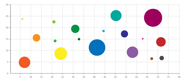 Click to Enlarge

Name: bubble_chart.png
Size: 13 KB