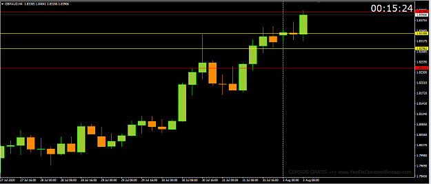 Click to Enlarge

Name: gbpaud.png
Size: 26 KB