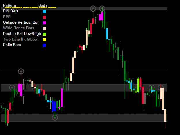 indicators on forex forums