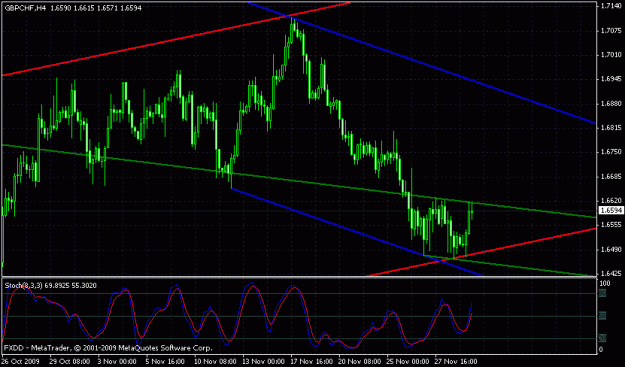 Click to Enlarge

Name: gbpchf4hr.gif
Size: 21 KB
