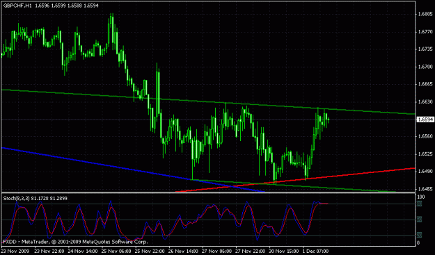 Click to Enlarge

Name: gbpchf1hr.gif
Size: 20 KB