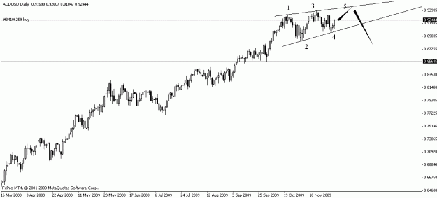 Click to Enlarge

Name: audusd17.gif
Size: 10 KB