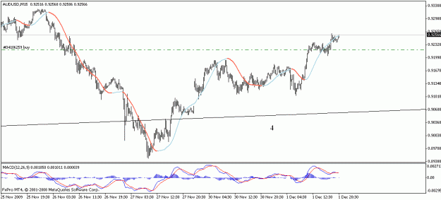 Click to Enlarge

Name: audusd18.gif
Size: 13 KB
