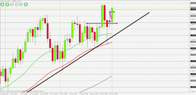 Click to Enlarge

Name: daily trend eu.gif
Size: 24 KB