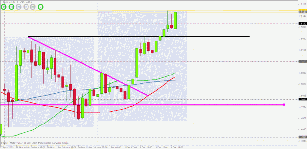 Click to Enlarge

Name: daily trend eu 1hr.gif
Size: 22 KB