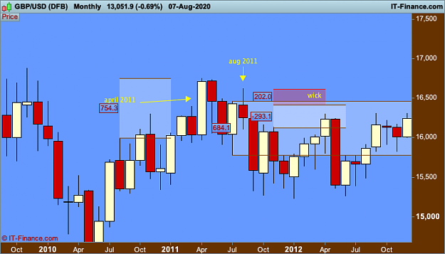 Click to Enlarge

Name: 0001 aug GBPUSD-Monthly.png
Size: 20 KB