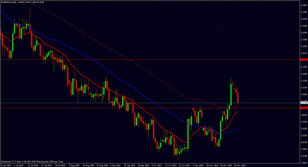 Click to Enlarge

Name: eurnzd.gif
Size: 23 KB