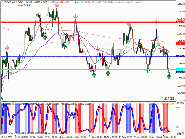 Click to Enlarge

Name: usdcad.gif
Size: 35 KB