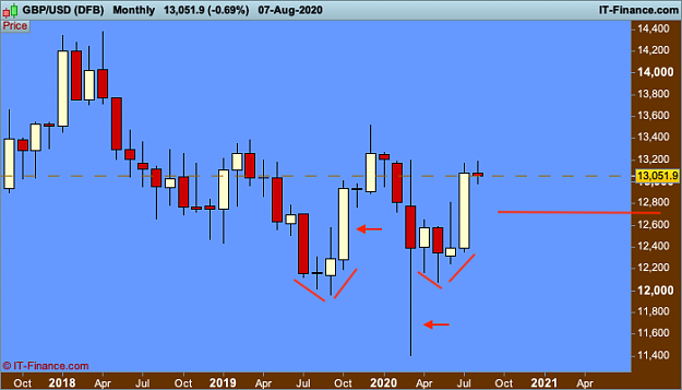Click to Enlarge

Name: clear GBPUSD-Monthly.png
Size: 36 KB
