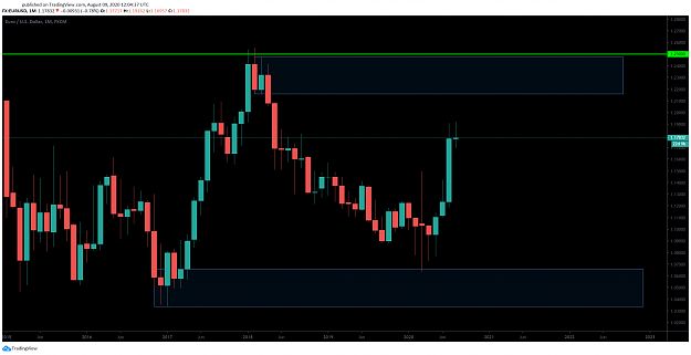 Click to Enlarge

Name: EURUSD.....Weekly.png
Size: 65 KB