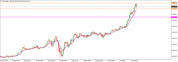 Click to Enlarge

Name: GOLDDaily_August 9, 2020.png
Size: 36 KB