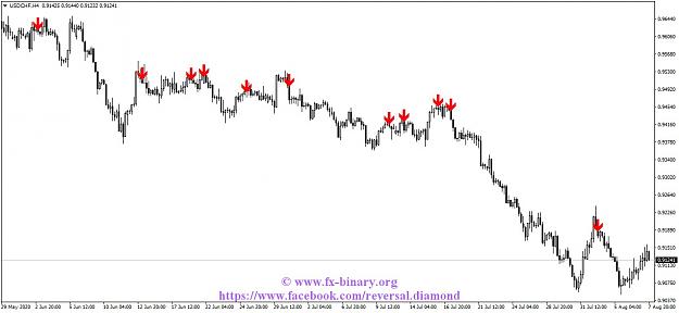 Click to Enlarge

Name: USDCHFH4.jpg
Size: 94 KB