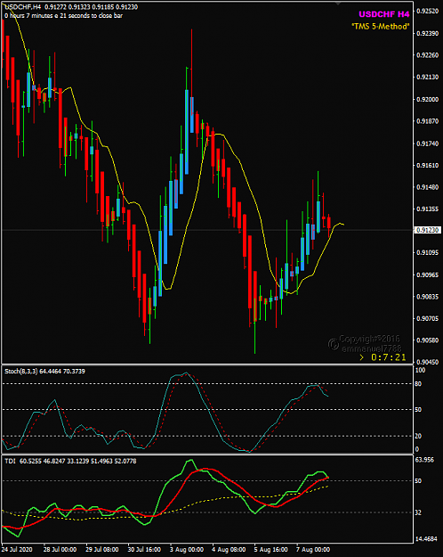Click to Enlarge

Name: USDCHF Aug 10 H4 SYDTOK 0854 10-8-2020 8-52-40 am.png
Size: 27 KB