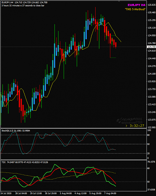 Click to Enlarge

Name: EURJPY Aug 10 H4 TOK.png
Size: 27 KB