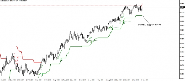 Click to Enlarge

Name: AUDUSD.Daily.01.12.09.jpg
Size: 192 KB
