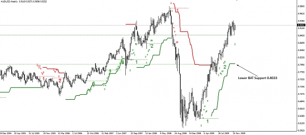 Click to Enlarge

Name: AUDUSD.Weekly.01.12.09.jpg
Size: 227 KB
