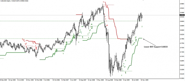 Click to Enlarge

Name: AUDUSD.Weekly.01.12.09.jpg
Size: 227 KB