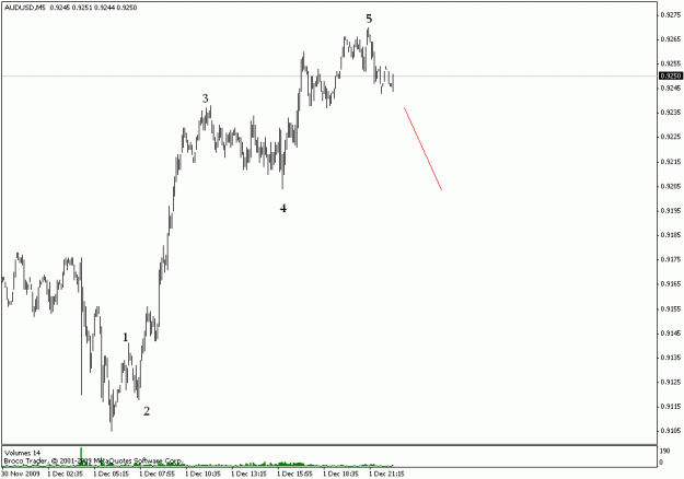 Click to Enlarge

Name: audusd m5.gif
Size: 10 KB