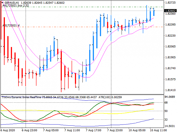 Click to Enlarge

Name: 0810_GBPAUD.png
Size: 33 KB