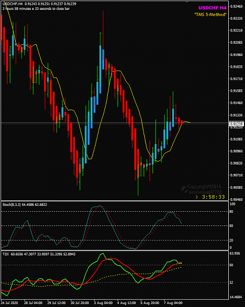 Click to Enlarge

Name: USDCHF Aug 10 H4 TDI flat 10-8-2020 9-01-30 am.png
Size: 27 KB