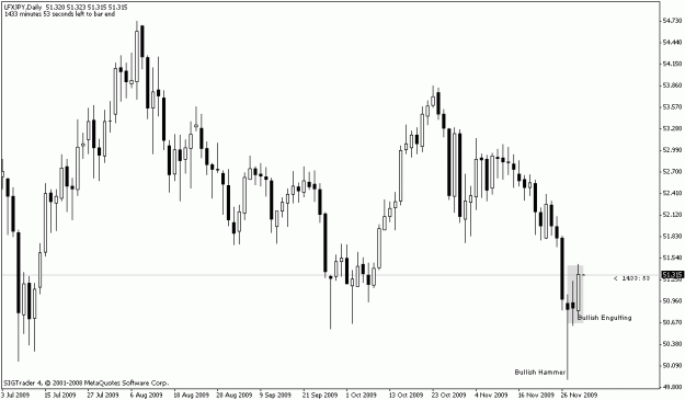 Click to Enlarge

Name: lfxjpy.gif
Size: 14 KB