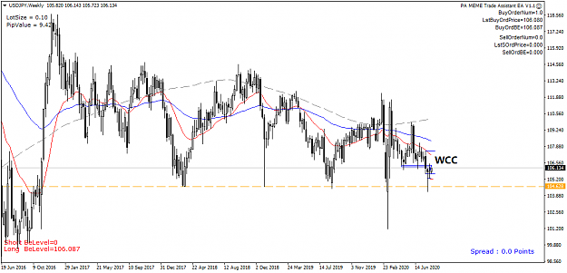 Click to Enlarge

Name: USDJPY Weekly - 20200810.png
Size: 44 KB