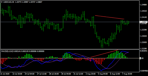 Click to Enlarge

Name: USDCADH4.png
Size: 19 KB