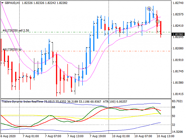 Click to Enlarge

Name: 0810_GBPAUD1.png
Size: 32 KB