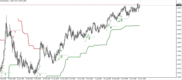 Click to Enlarge

Name: EURUSD-Daily-01.12.09.jpg
Size: 199 KB