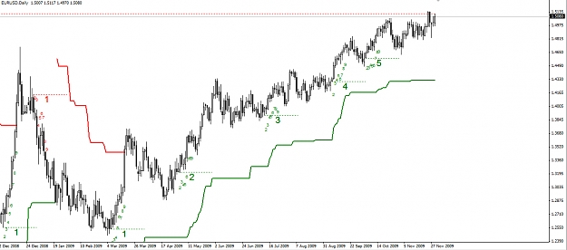 Click to Enlarge

Name: EURUSD-Daily-01.12.09.jpg
Size: 199 KB